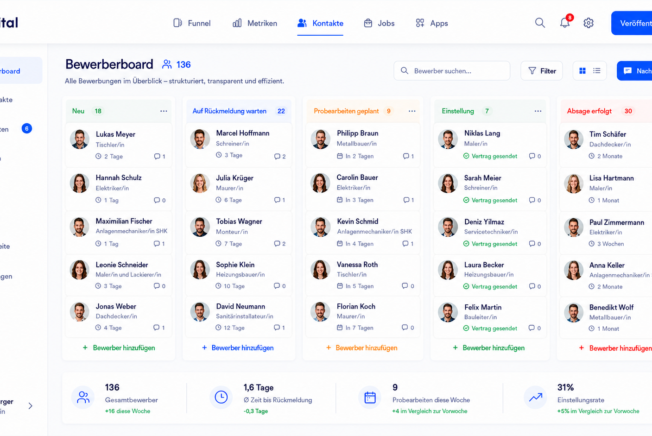 Bewerberdashboard Handwerk ist im Social Media Recruiting essentiell